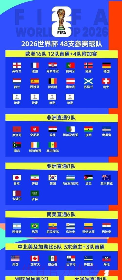 2026世界杯完整赛程官方发布观看指南免费观看